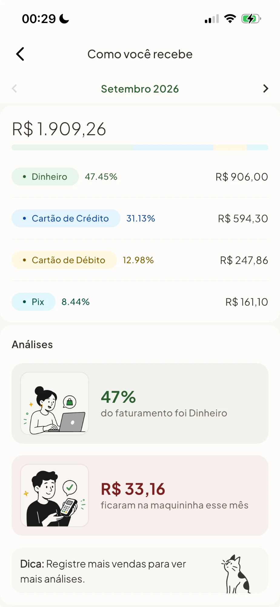 Vendas do mês separadas entre dinheiro, crédito, débito e Pix, com o valor que ficou na maquininha